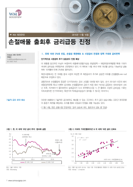손절매물 출회후 금리급등 진정