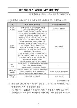 지카바이러스 감염증 국외발생현황