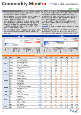 1/3 2016-11-18(금) 강 달러 랠리로 원자재 전반 부담 가중...산업용