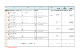 고3 진도계획표 - 노량진 메가스터디학원