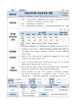 지방자치단체 여성공무원 현황
