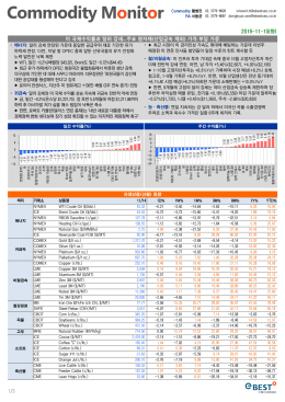 1/3 2016-11-15(화) 미 국채수익률과 달러 강세...주요 원자재(산업