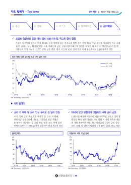 차트 릴레이 &ndash; Top down