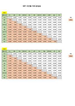 161027_SRT 운임테이블-운임표 제작용_비주얼전달.xlsx