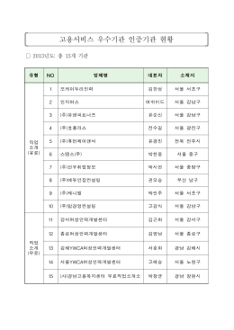 고용서비스 우수기관 인증기관 현황
