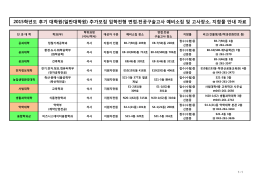 2015학년도 후기 대학원(일반대학원) 추가모집 입학전형