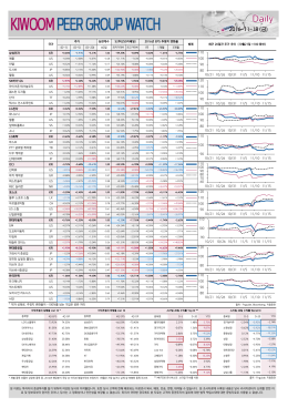 1118 Kiwoom Peer Group Watch