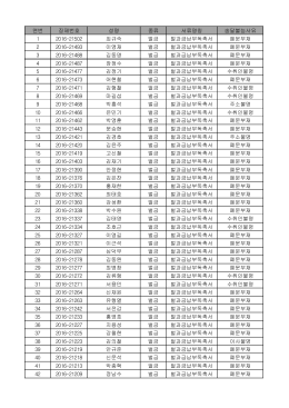 연번 징제번호 성명 종류 서류명칭 송달불능사유 1 2016