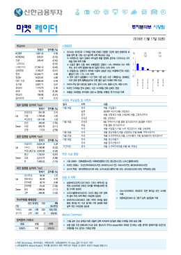 마켓 레이더 - 신한금융투자