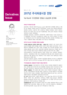 Derivatives Issue