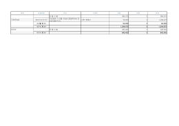 계정 전표번호 적요 거래처 차변 대변 잔액 전 월 이 월 994,470 0
