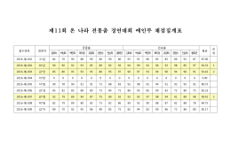제11회 온 나라 전통춤 경연대회 채점집계표.hwp