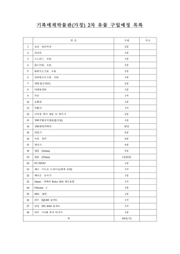 기록매체박물관(가칭) 2차 유물구입예정 목록.hwp