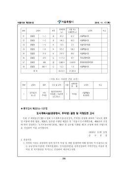 공공청사, 주차장