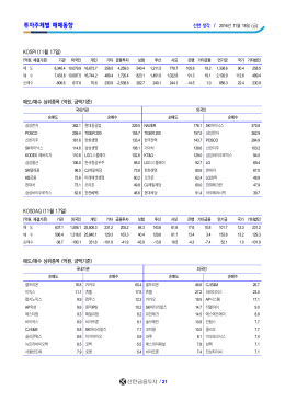 투자주체별 매매동향