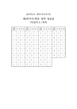 제2외국어/한문 영역 정답표 (독일어Ⅰ) 과목