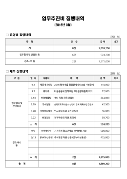 업무추진비 집행내역
