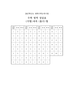 수학 영역 정답표 (가형)과목 (홀수)형