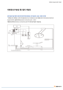 의료장소(수술실 등) 접지개념도