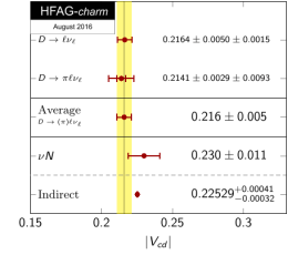 0.15 0.2 0.25 0.3 0.230 소 0.011 0.216 소 0.005