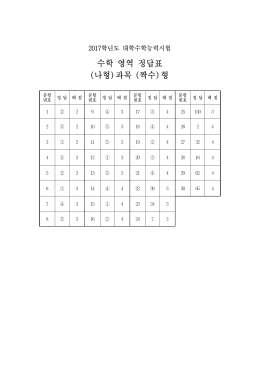 수학 영역 정답표 (나형)과목 (짝수)형