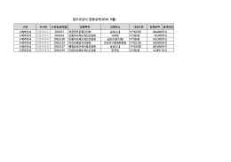 2016.9월 민원여권과 업무추진비 공개