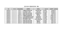 2016.7월 민원여권과 업무추진비 공개