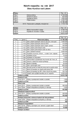 Návrh rozpočtu na rok 2017