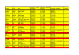 Příjmení Jméno SDH Odbornost - poprvé dosaženo - osh