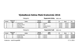 Výsledková listina Malá Kralovická 2016