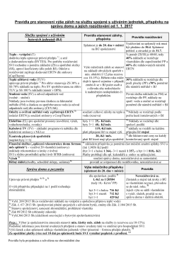 b) pravidla rozúčtování služeb pro rok 2017