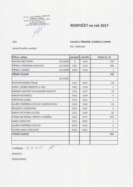 Rozpočet Svazku obcí Chlum u Třeboně, Staňkov a Hamr na rok 2017