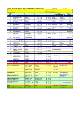 Telefonní seznam MěÚ Kamenický Šenov, Osvobození 470, 471 14