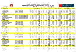PŘEBOR ČOS ve sportovn&iacute; gymnastice žensk&yacute;ch složek pro rok 2016