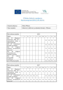 Příloha žádosti o podporu Harmonogram klíčových aktivit