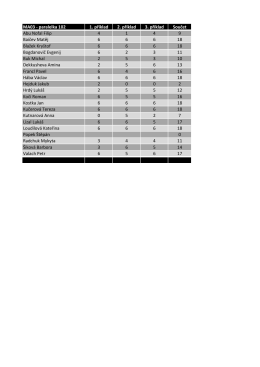 MA03 - paralelka 102 1. příklad 2. příklad 3. příklad Součet Abu