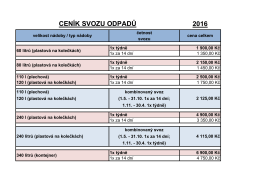 Ceník svozu odpadů pro rok 2016