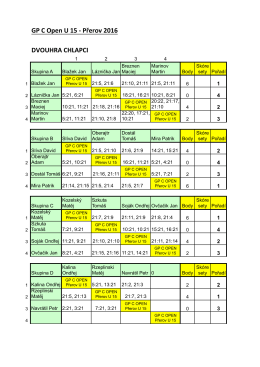 GP C Open U 15 - SK Badminton Přerov