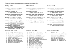 Regionální výstava 2016 Nezvěstice vyhodnocení