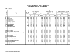 2. INDEXY CEN STAVEBN&Iacute;CH DĚL PODLE KLASIFIKACE CZ