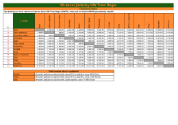 90-denní jízdenky - GW Train Regio as