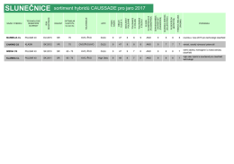 SLUNEČNICE sortiment hybridů CAUSSADE pro jaro 2017