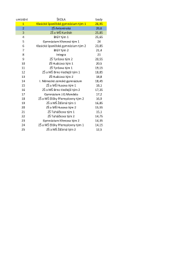 umístění ŠKOLA body 1 Klasické španělské gymnázium tým 1 26,95