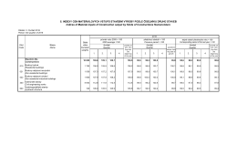 5. INDEXY CEN MATERIÁLOVÝCH VSTUPŮ STAVEBNÍ VÝROBY