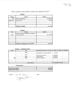 Návrh rozpočtu Dobrovolného svazku obcí Opavsko na rok 2017