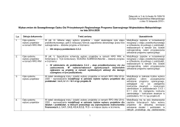 Opis zmian od ostatniej wersji PDF 200 KB