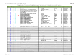 Spisy treści wybranych publikacji (Fizjoterapia