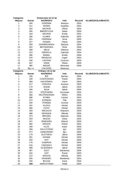 Szkoły Podstawowe 10-12 lat