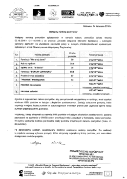 Wstępny ranking pomysłów - Stowarzyszenie Współpracy Regionalnej