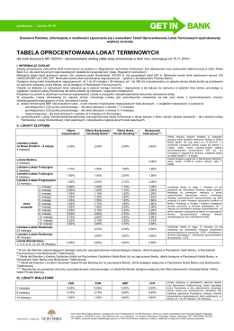 Tabela Oprocentowania Lokat Terminowych dla Os&oacute;b